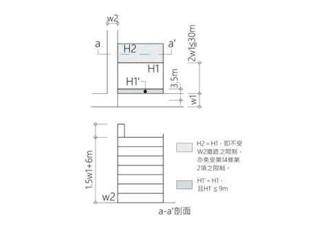 樓梯級高|第二章 一般設計通則